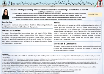 Evaluation of Radiographic Findings in Children with Different Severity of Pneumonia Aged from 1 Month to 18 Years Old