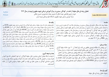 Root Cause Analysis of falling from the bed in hospitalized children in Urmia Shahid Motahari University Hospital in 1402